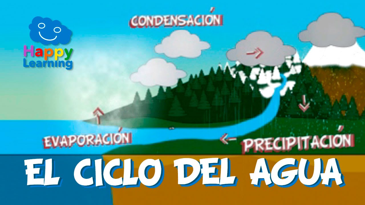 cual es el estado fisico del agua en las nubes