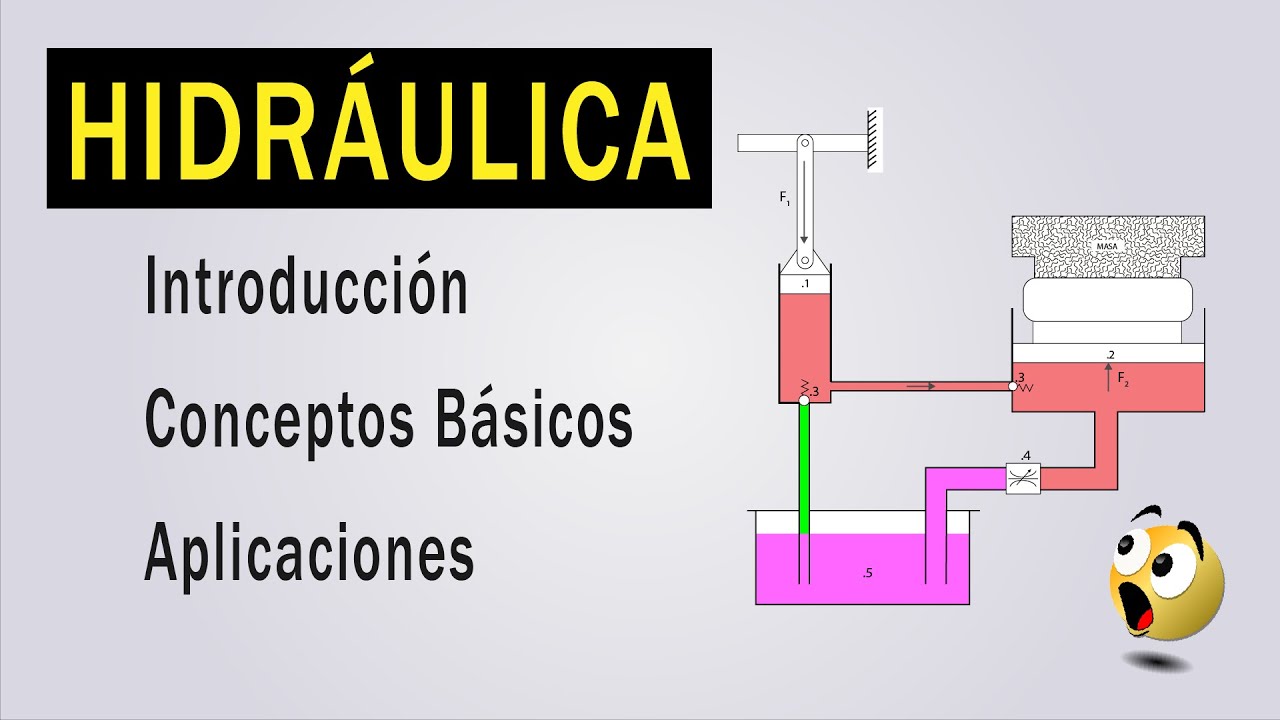 los principios de la hidraulica