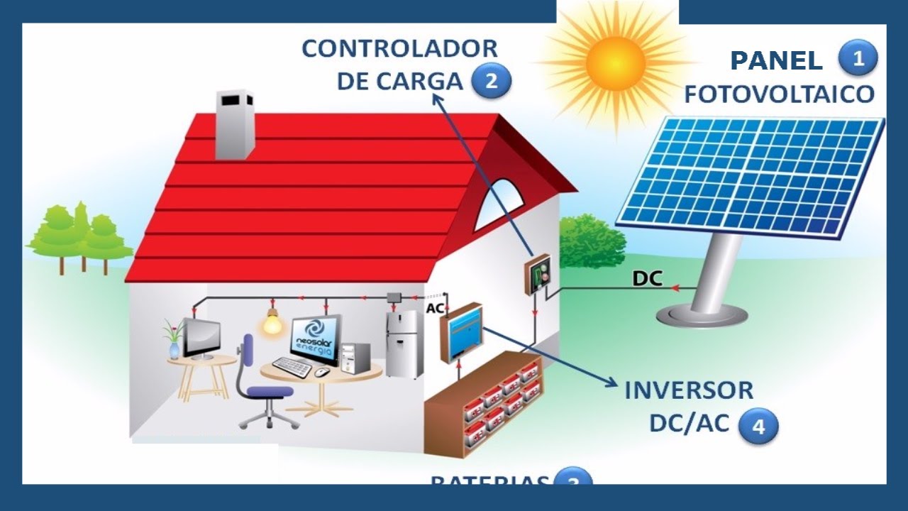 objetos que utilizan luz solar
