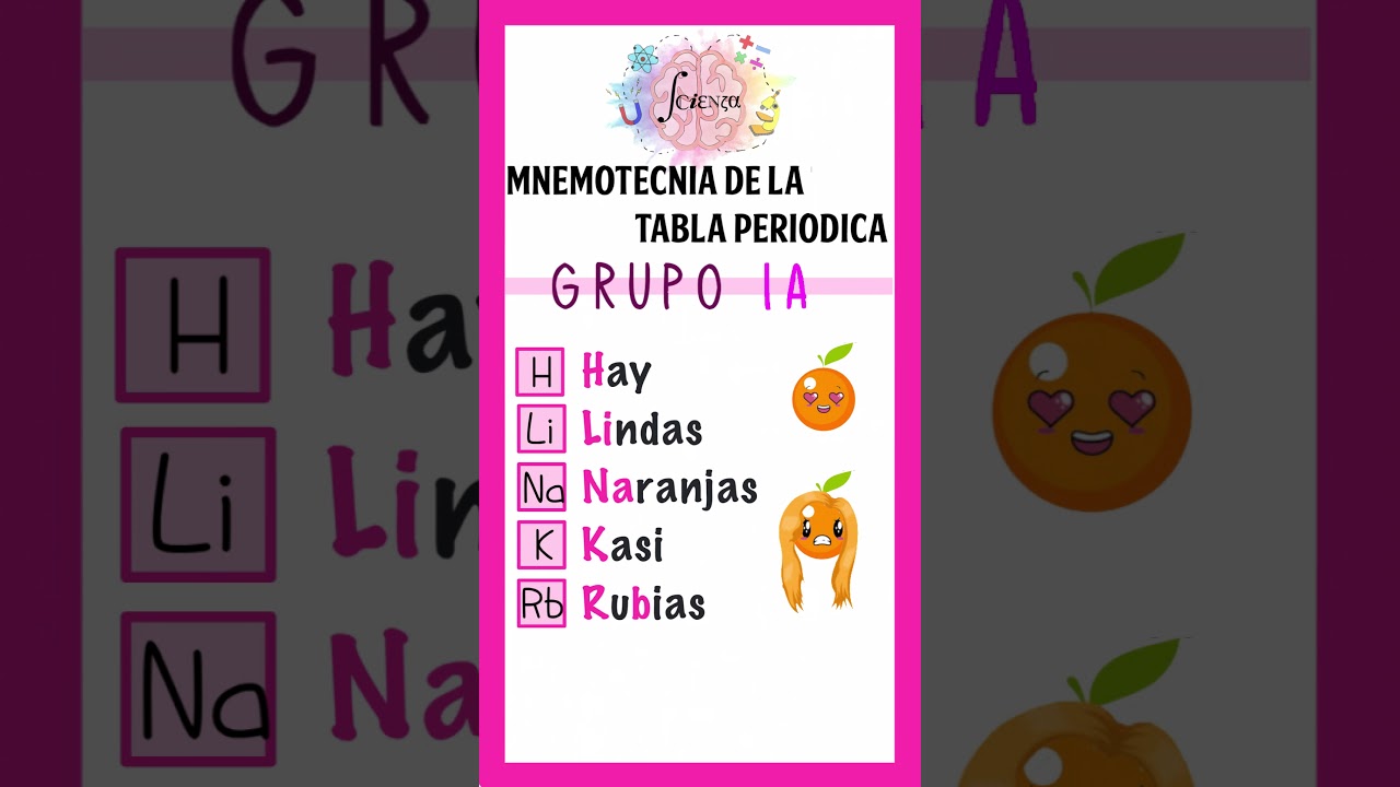 que es nh en la tabla periodica