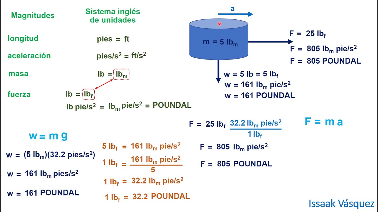 que es poundal en fisica