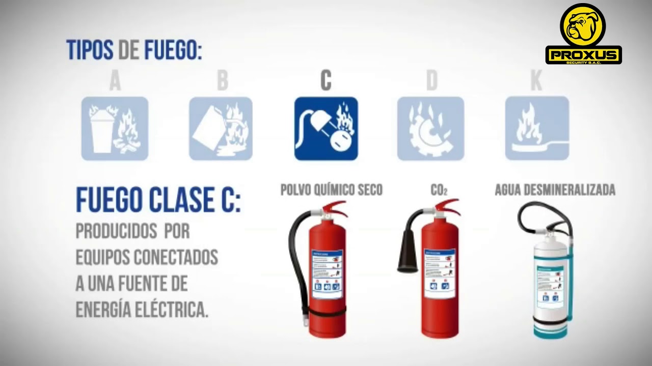que tipos de incendios existen