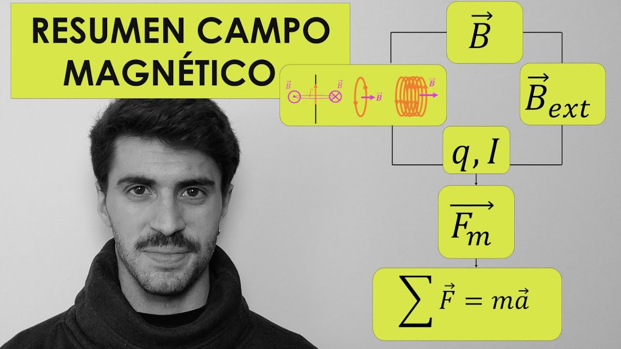 fisica clasica electricidad y magnetismo