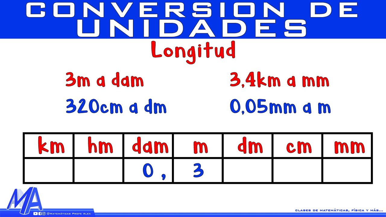 medida de longitud que equivale a 2 54 cm