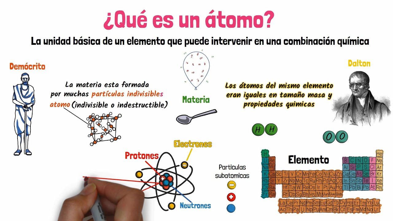 atomo como unidad fundamental de la materia