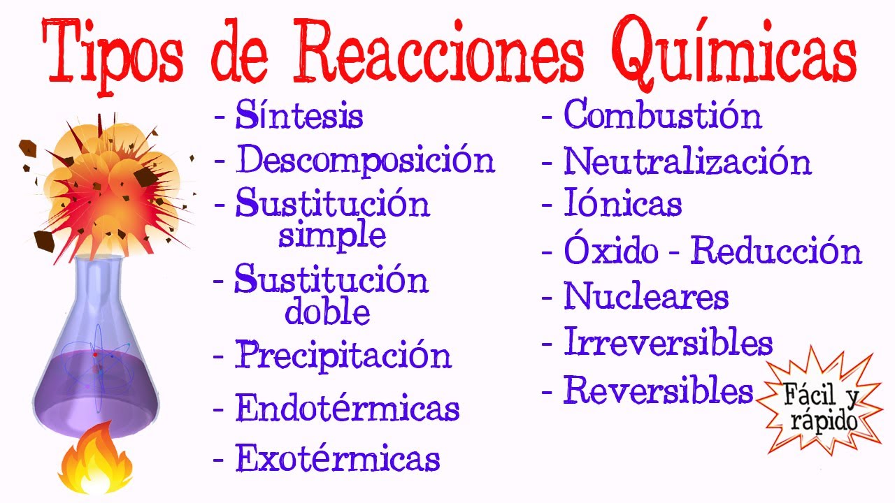 clasificacion de reacciones quimicas sintesis
