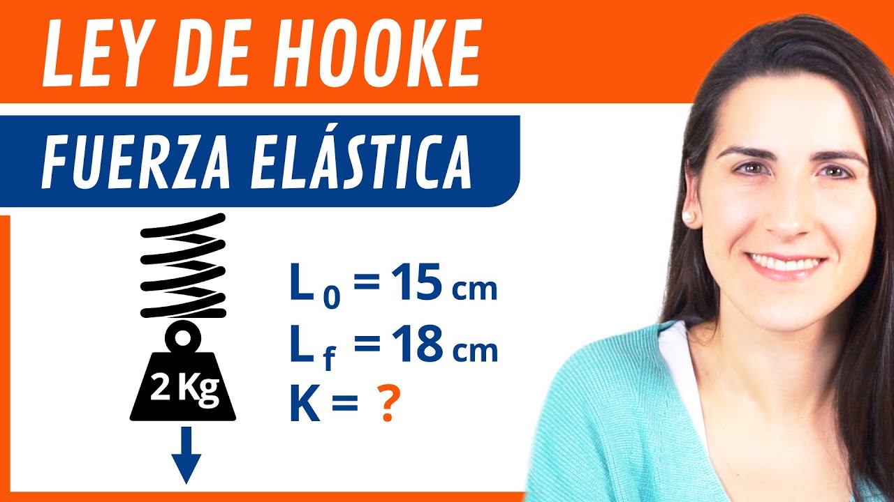como calcular la constante elastica de un muelle