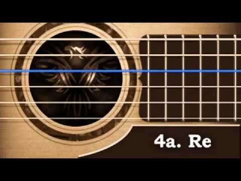 guitarra acustica notas de las cuerdas