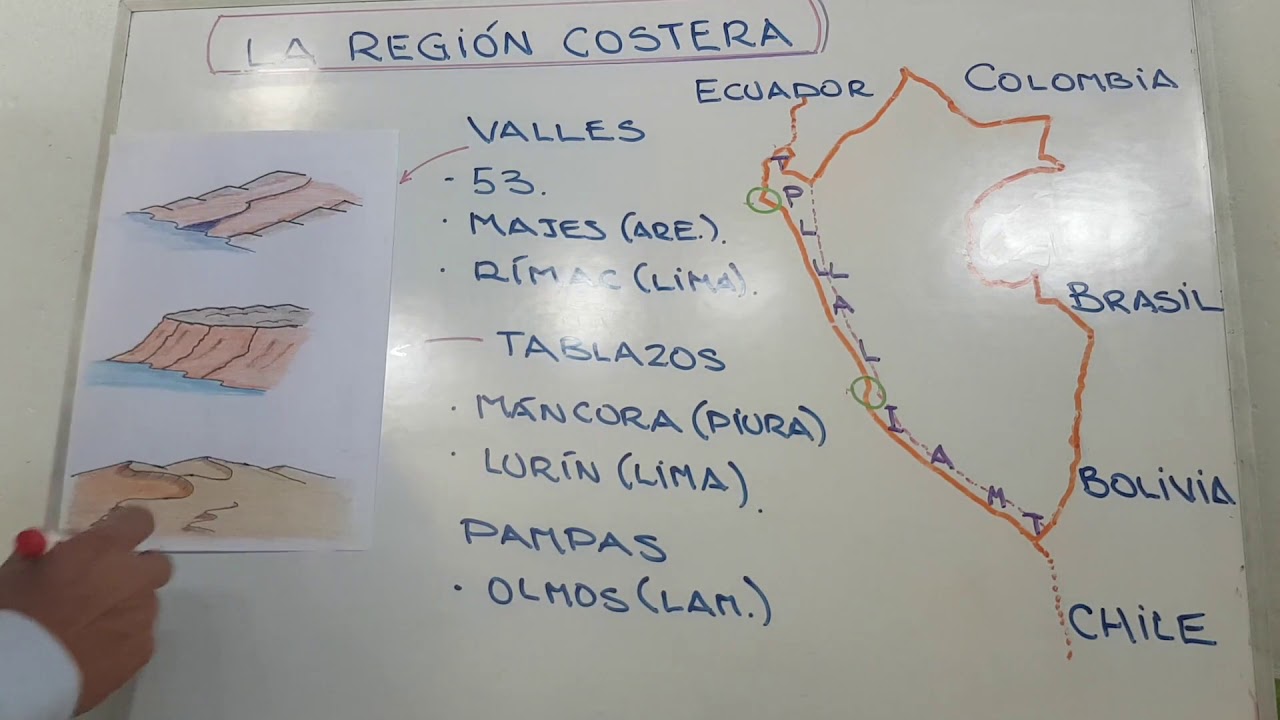la region costa limita al