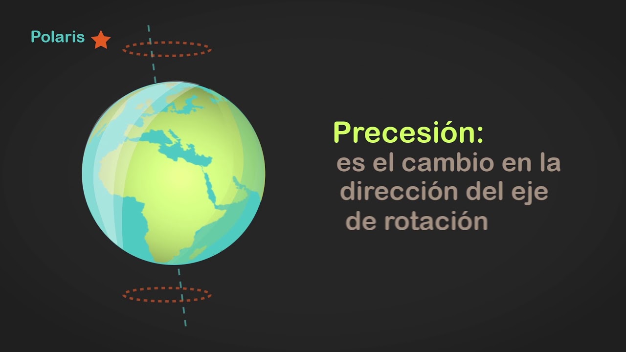 movimiento de precesión de la tierra