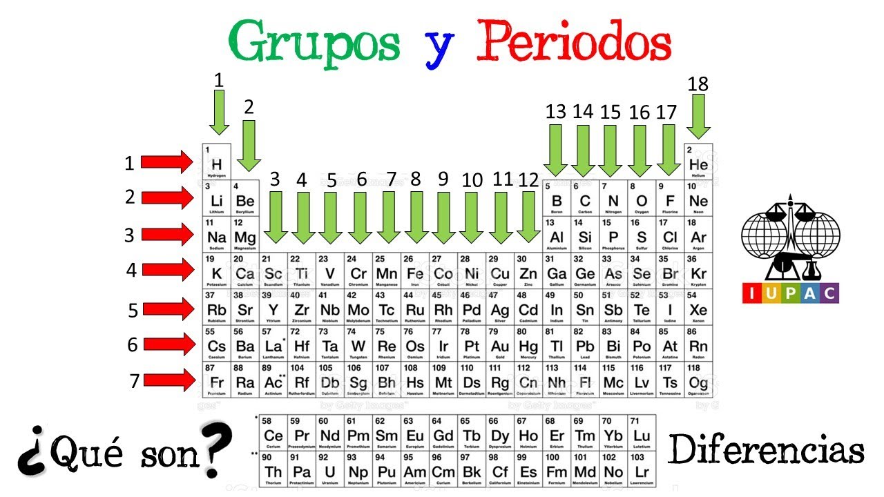 que es sn en la tabla periodica