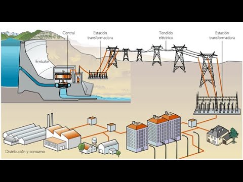 transporte y distribucion de la energia electrica