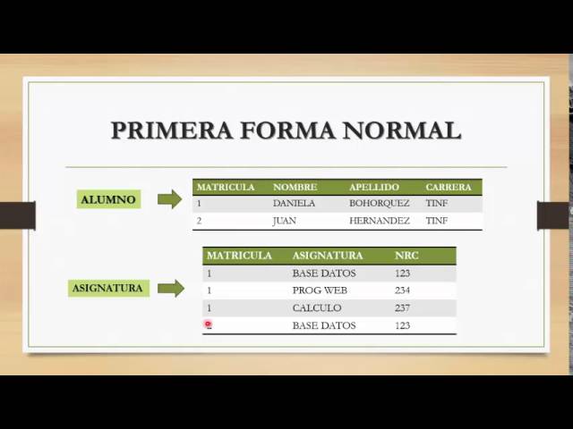 valor atomico en base de datos