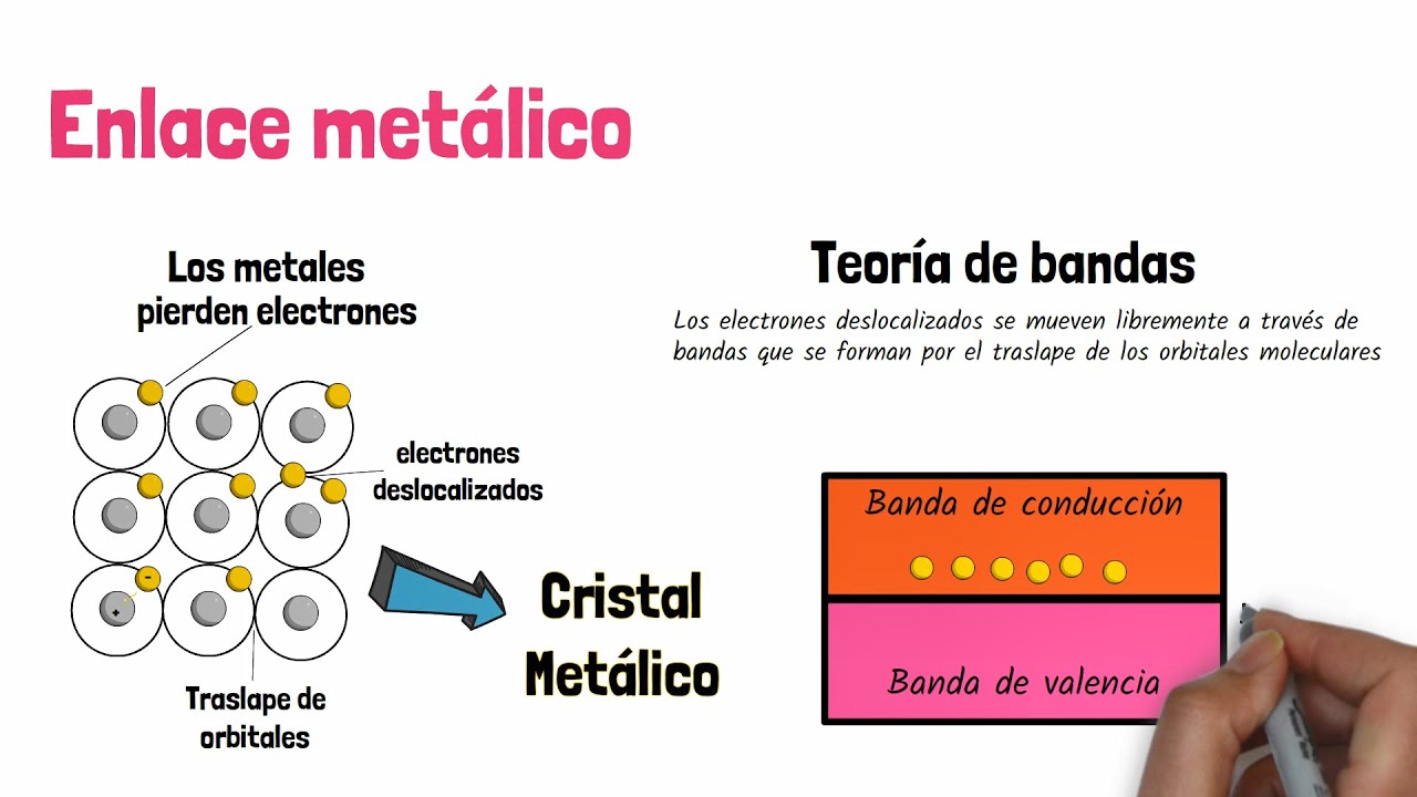 como se forma un enlace metalico