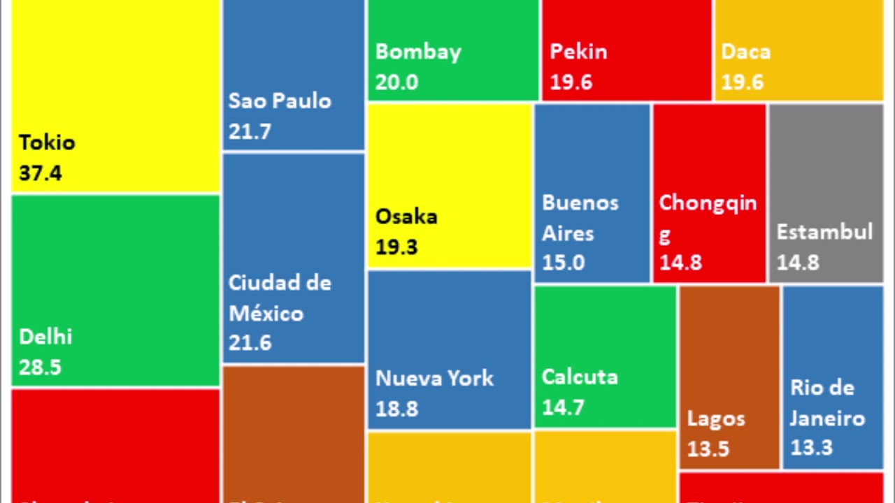 cuáles son las 30 ciudades más pobladas de europa