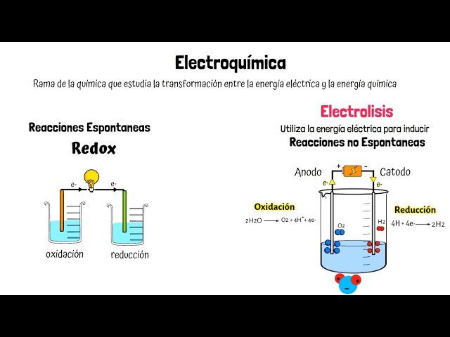 electrólisis del agua para que sirve
