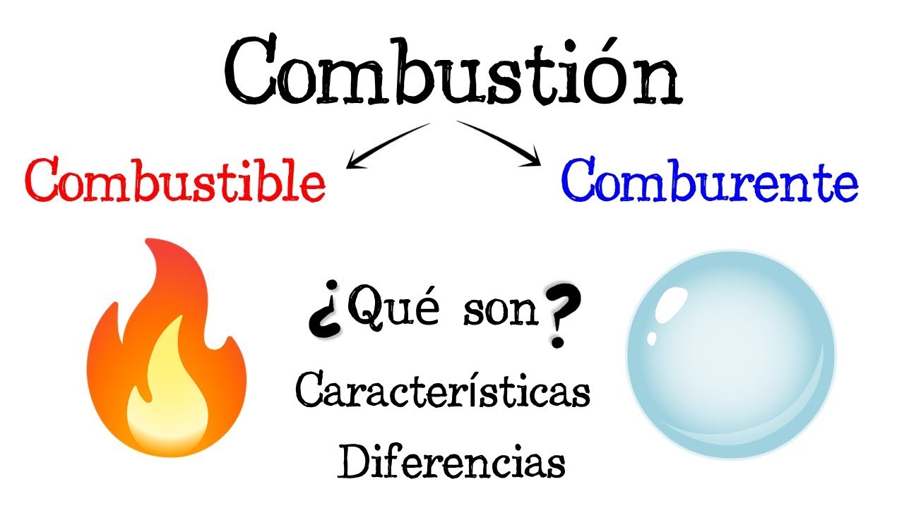 que elemento esta en todos los combustibles