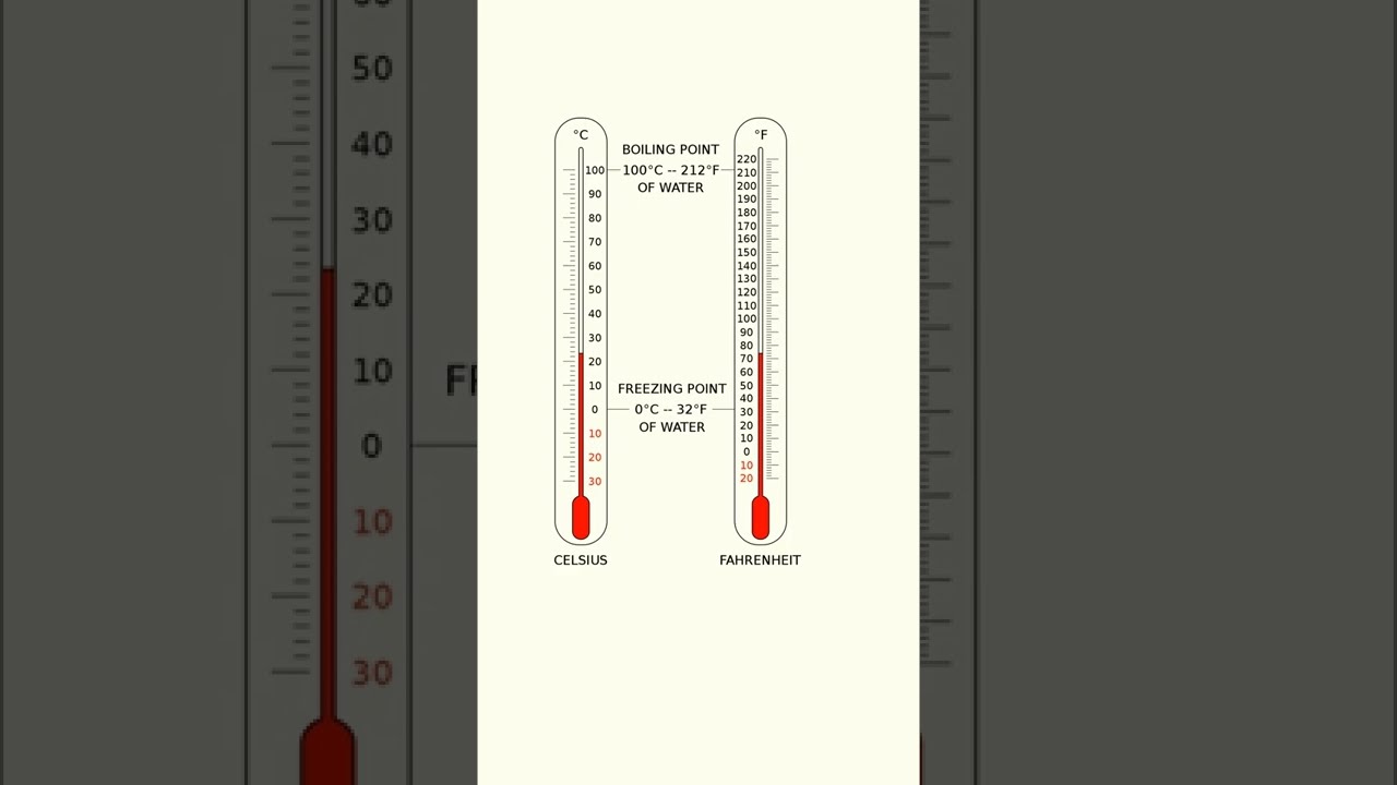 41 grados celsius a fahrenheit