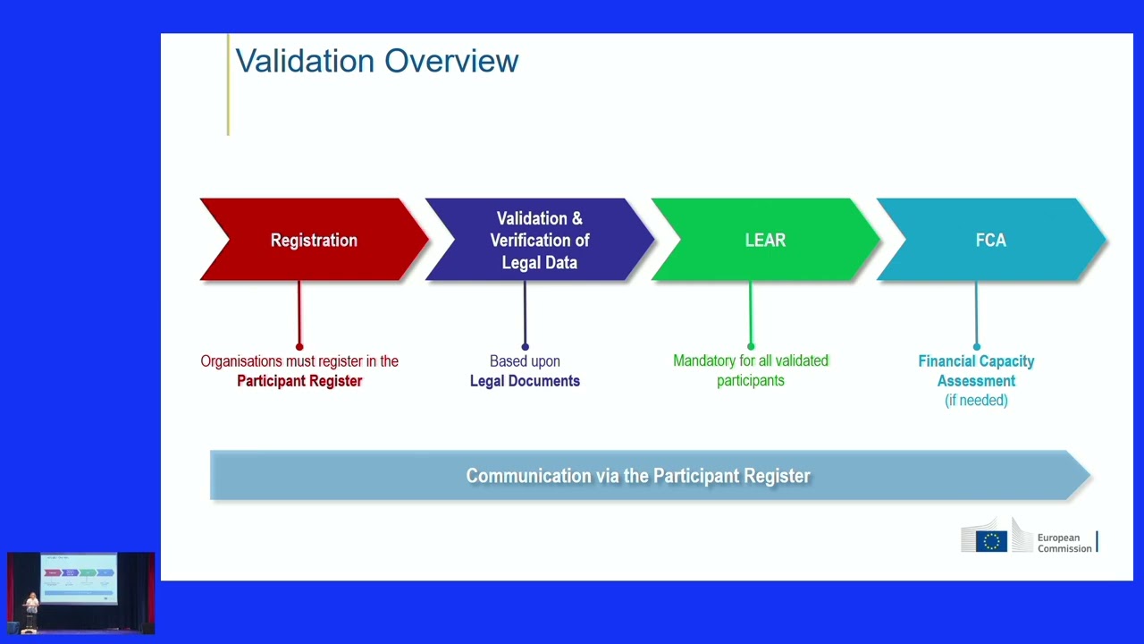 central validation service european research executive agency