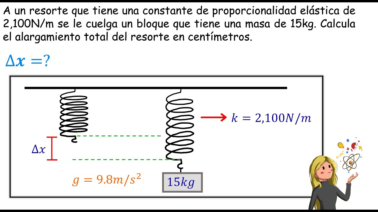 como calcular el alargamiento de un muelle
