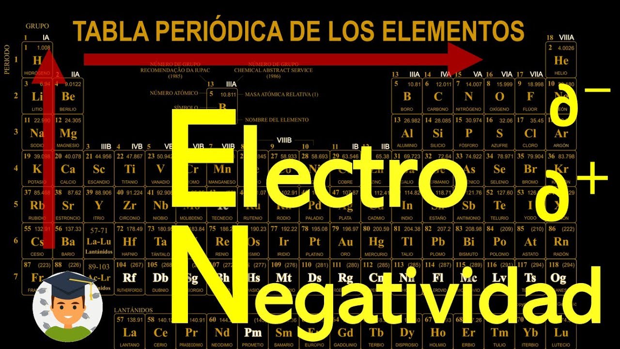 como saber que elemento es mas electronegativo