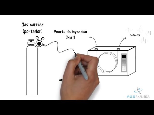 cromatografia de gases metodo de separacion