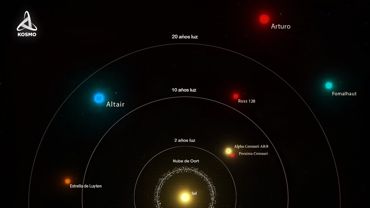 cuál es la estrella central del sistema solar