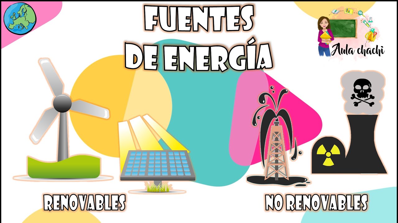 esquema de las fuentes de energia