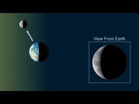 movimiento de rotacion y traslacion de la luna