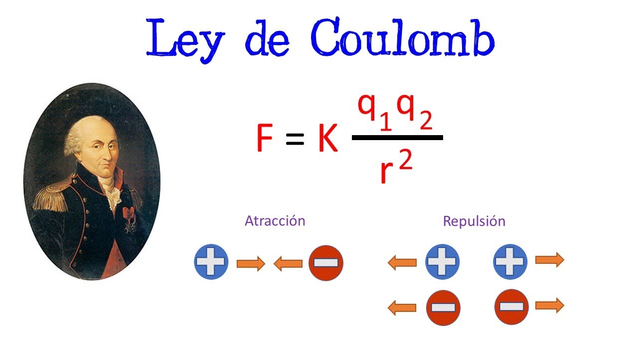 que es k en fisica