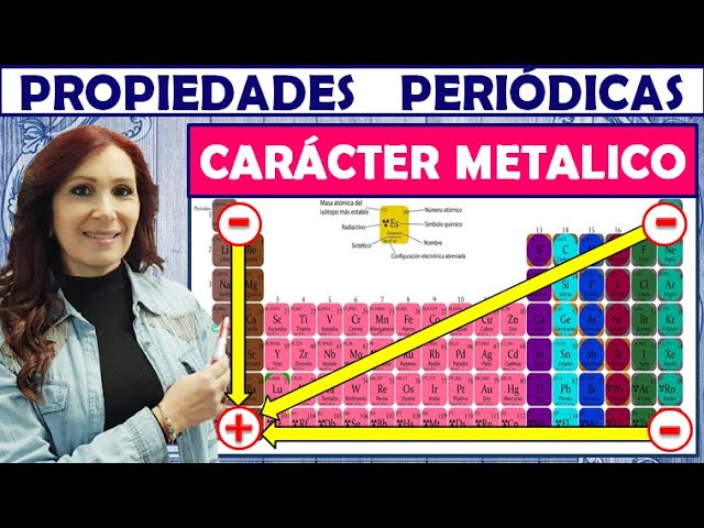caracter metalico de los elementos