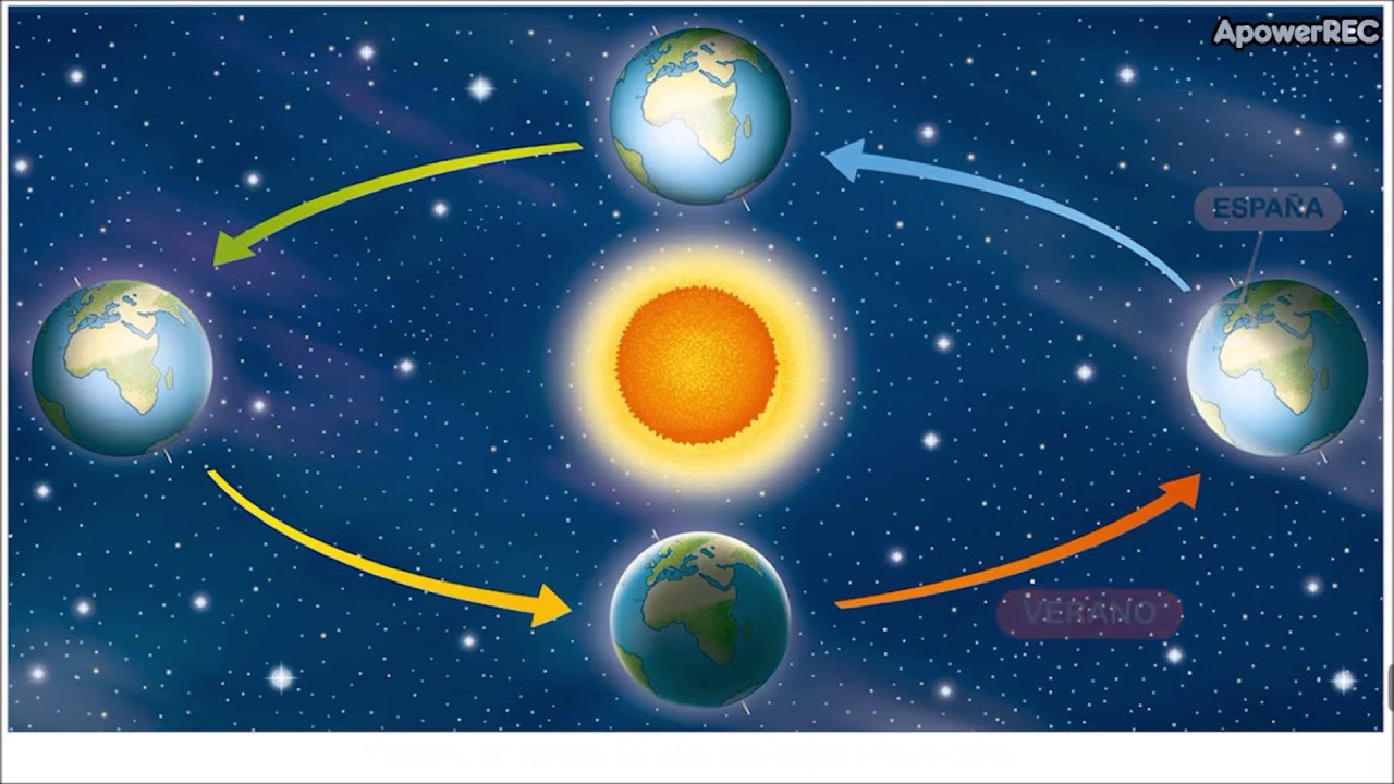 cuanto tarda en dar la vuelta la tierra al sol